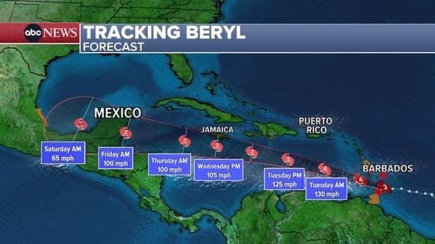 Alerta en el  Caribe, Centroamérica y México por Huracán Beryl