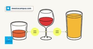 Diageo promueven consumo responsable de alcohol…oModeración y celebraciones de fin de año